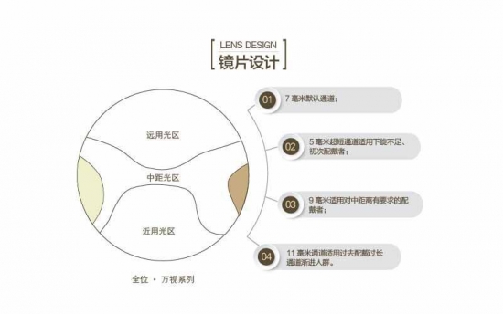 老花鏡鏡片有哪些種好？美麗島：驗(yàn)配多焦鏡清晰又舒適