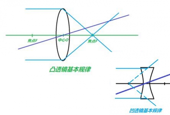 美麗島眼鏡：老花鏡不可隨意亂帶，需要在專(zhuān)業(yè)驗(yàn)光后科學(xué)配制