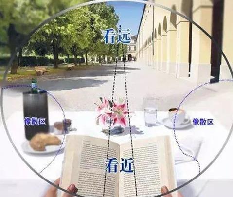 美麗島老花鏡與普通老花鏡有啥不同呢? 美麗島老花鏡與普通老花鏡有啥不同呢?