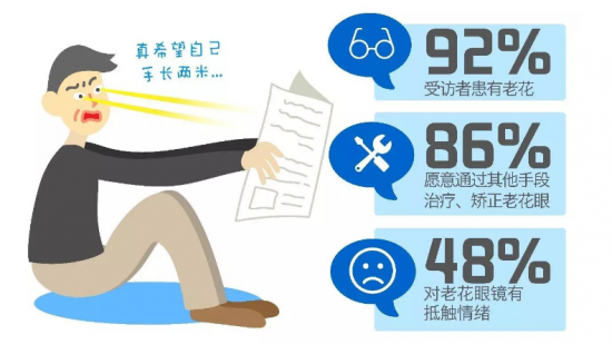 美麗島：他們是行業(yè)砥柱，卻飽受老花眼困擾，老花鏡升級勢在必行