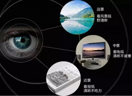 美麗島多焦鏡:十六年的堅(jiān)守，只為老花眼打磨一副多焦鏡