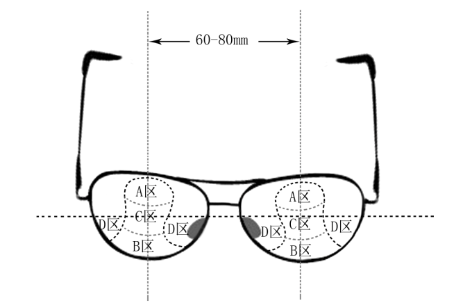 哪些人需要帶多焦鏡，漸進(jìn)多焦鏡好在哪？