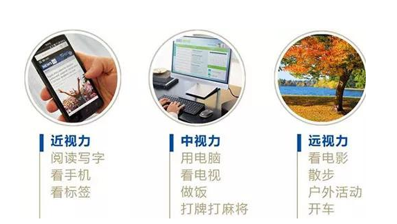 老花鏡 老花鏡
