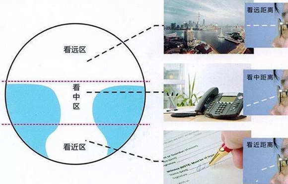 美麗島老花鏡：老年人避免眼疲勞，老花鏡如何選擇？