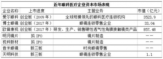 美麗島：誰(shuí)來(lái)為3.9億近視老花眼負(fù)責(zé)？