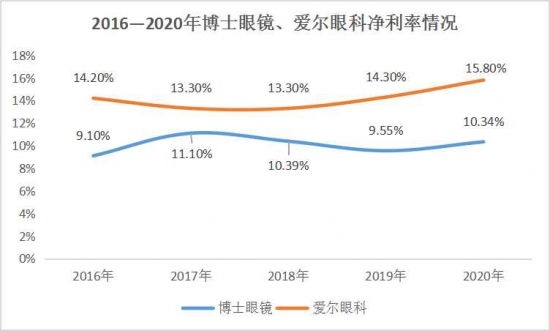 美麗島：誰(shuí)來(lái)為3.9億近視老花眼負(fù)責(zé)？