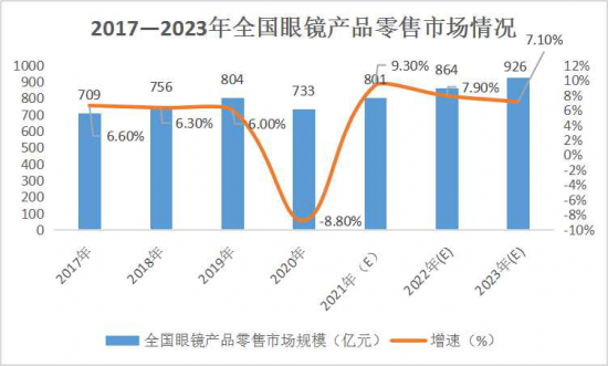 美麗島：誰(shuí)來(lái)為3.9億近視老花眼負(fù)責(zé)？