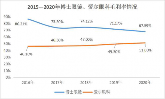 美麗島：誰(shuí)來(lái)為3.9億近視老花眼負(fù)責(zé)？