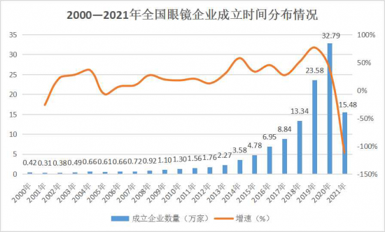 美麗島：誰(shuí)來(lái)為3.9億近視老花眼負(fù)責(zé)？