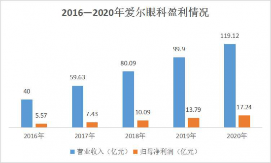 美麗島：誰(shuí)來(lái)為3.9億近視老花眼負(fù)責(zé)？
